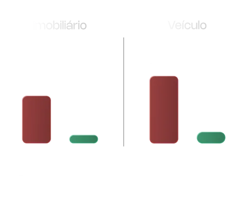 Comparativo de taxas anuais: Banco vs Consórcio para Imobiliário e Veículo